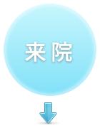 来院