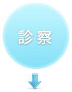 診察